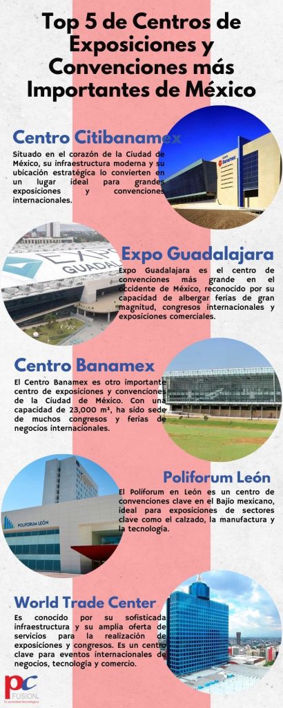 Top 5 de Centros de Exposiciones y Convenciones más Importantes de México - Top 5 de Centros de Exposiciones y Convenciones más Importantes de México Top 5 de Centros de Exposiciones y Convenciones más Importantes de México - Black And White Creative Business Infographic 410x1024 - Top 5 de Centros de Exposiciones y Convenciones más Importantes de México