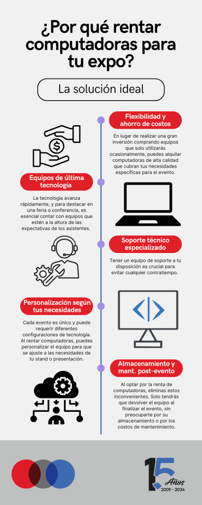 ¿Por qué rentar computadoras para tu expo? - ¿Por qué rentar computadoras para tu expo? ¿Por qué rentar computadoras para tu expo? - Black And White Creative Business Infographic 6 410x1024 - ¿Por qué rentar computadoras para tu expo?