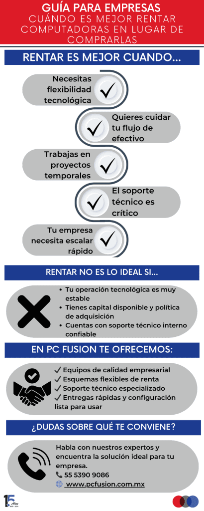 Cuándo es mejor rentar computadoras en lugar de comprarlas: Guía para empresas - Cuándo es mejor rentar computadoras en lugar de comprarlas: Guía para empresas Cuándo es mejor rentar computadoras en lugar de comprarlas: Guía para empresas - Infografia Junio 2025 410x1024 - Cuándo es mejor rentar computadoras en lugar de comprarlas: Guía para empresas