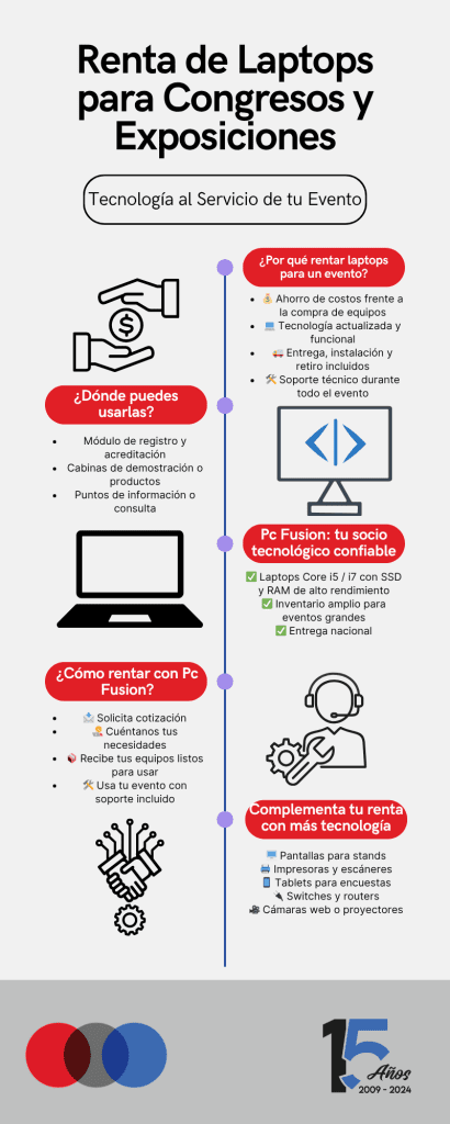 Blog Julio Blog Julio
